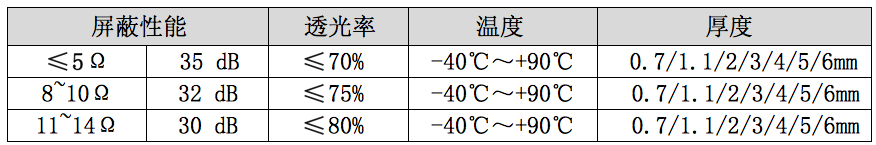 ITO鍍膜玻璃參數